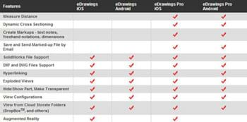 Free 3D CAD Viewer SOLIDWORKS e-Drawings Overview