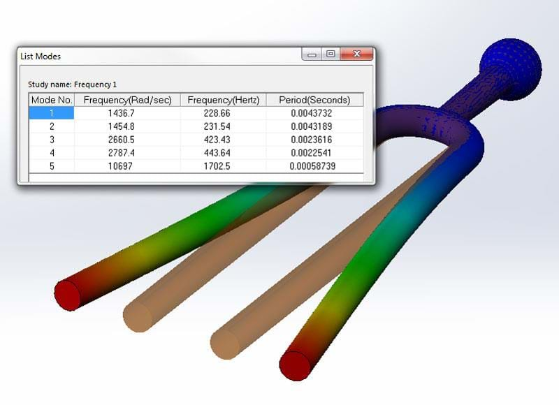 Frequency Analysis In SOLIDWORKS 3D CAD Design