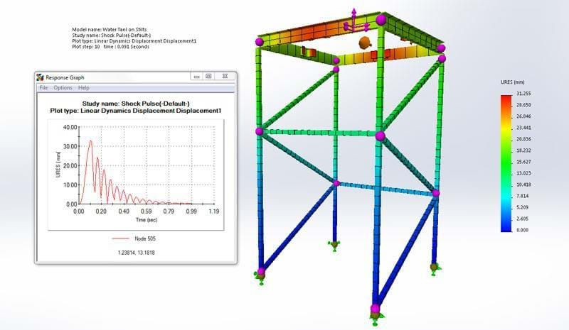 Modeling simulation analysis. Расчёт рамы в 3д. Расчет рамы на устойчивость solidworks.